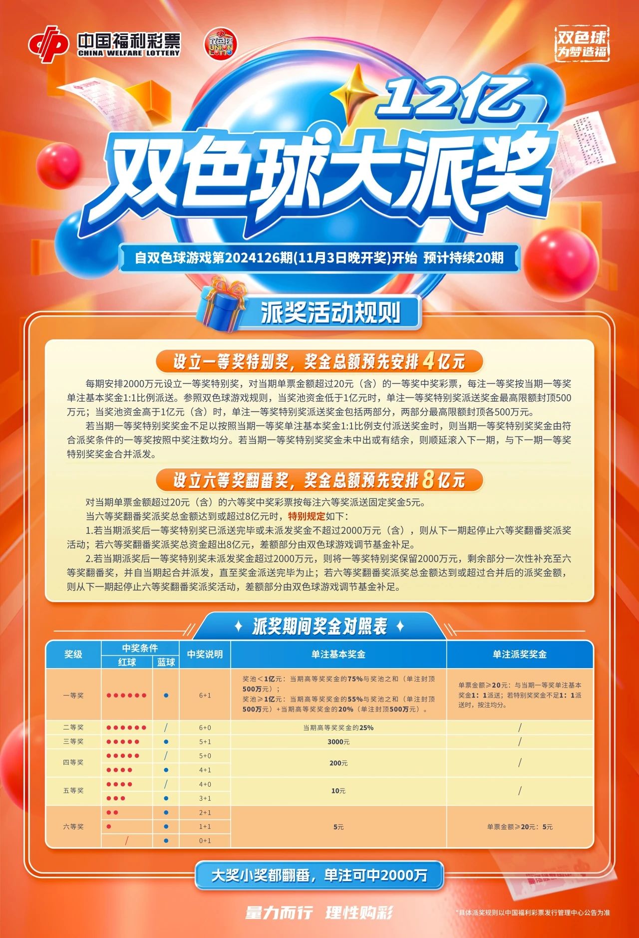 探索双色球专版，解锁彩票游戏的新境界