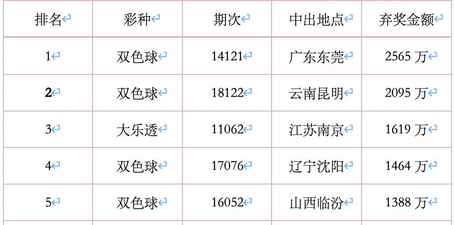 梦想与现实 第3页