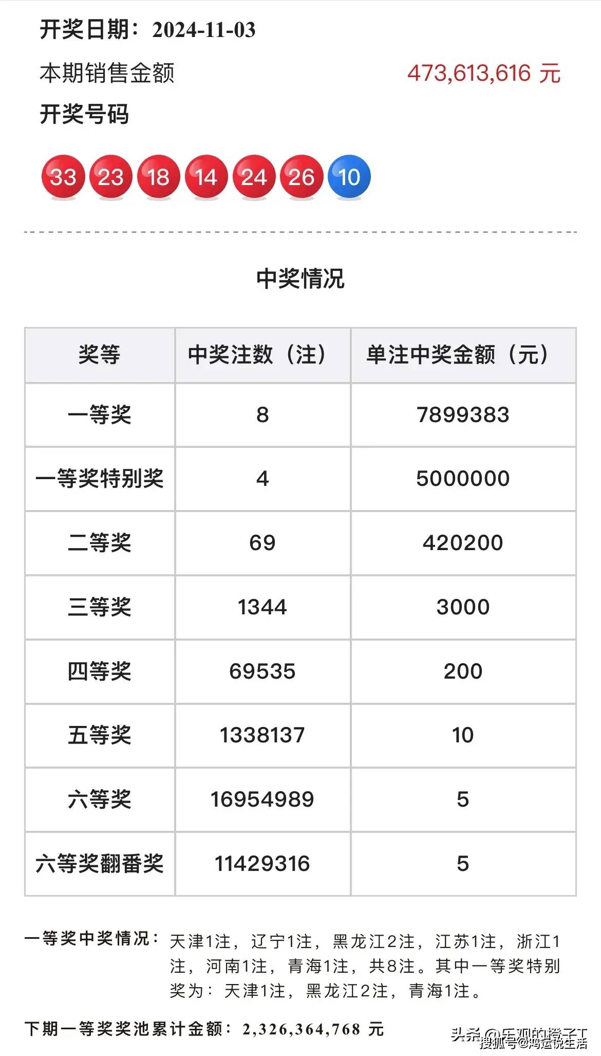 双色球开奖 第11页