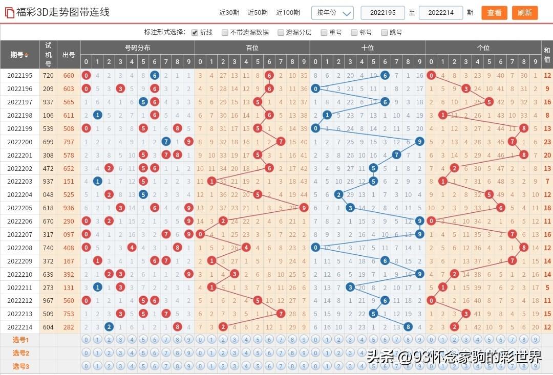 3D500走势图带连线，透视数字彩票的奥秘与策略