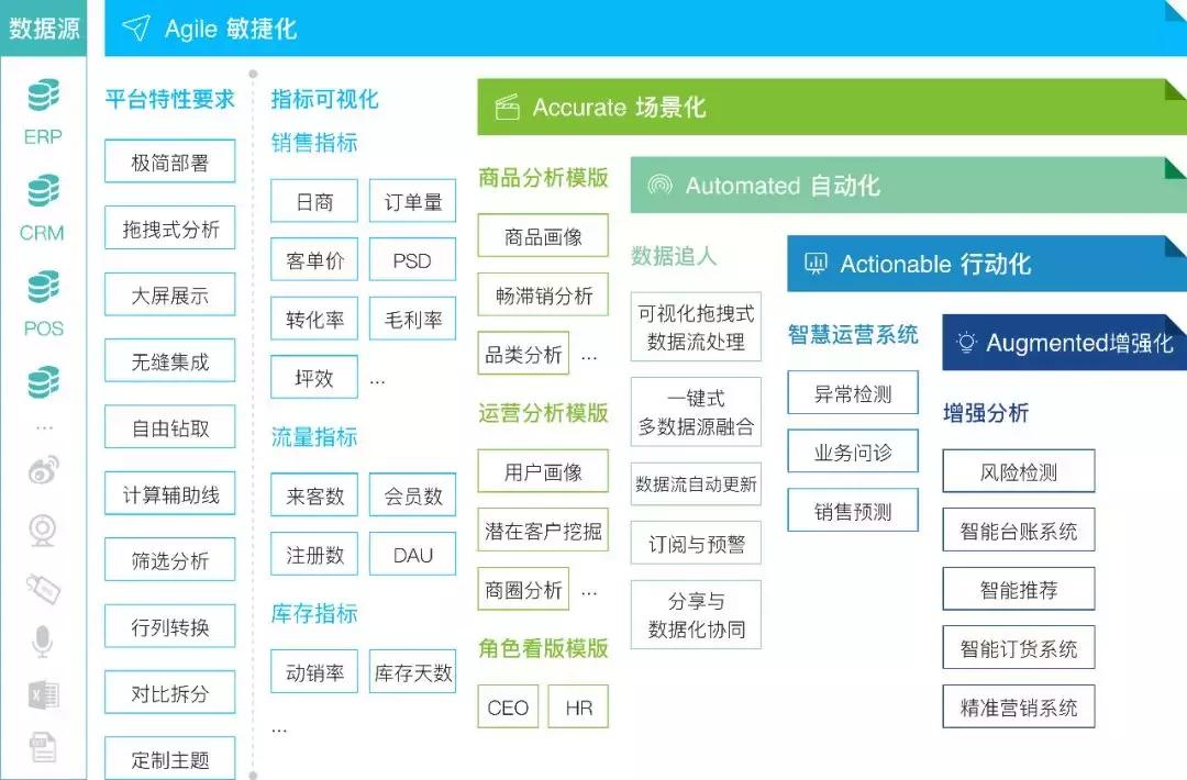 探索未来，BI（商业智能）在数据驱动决策中的关键角色