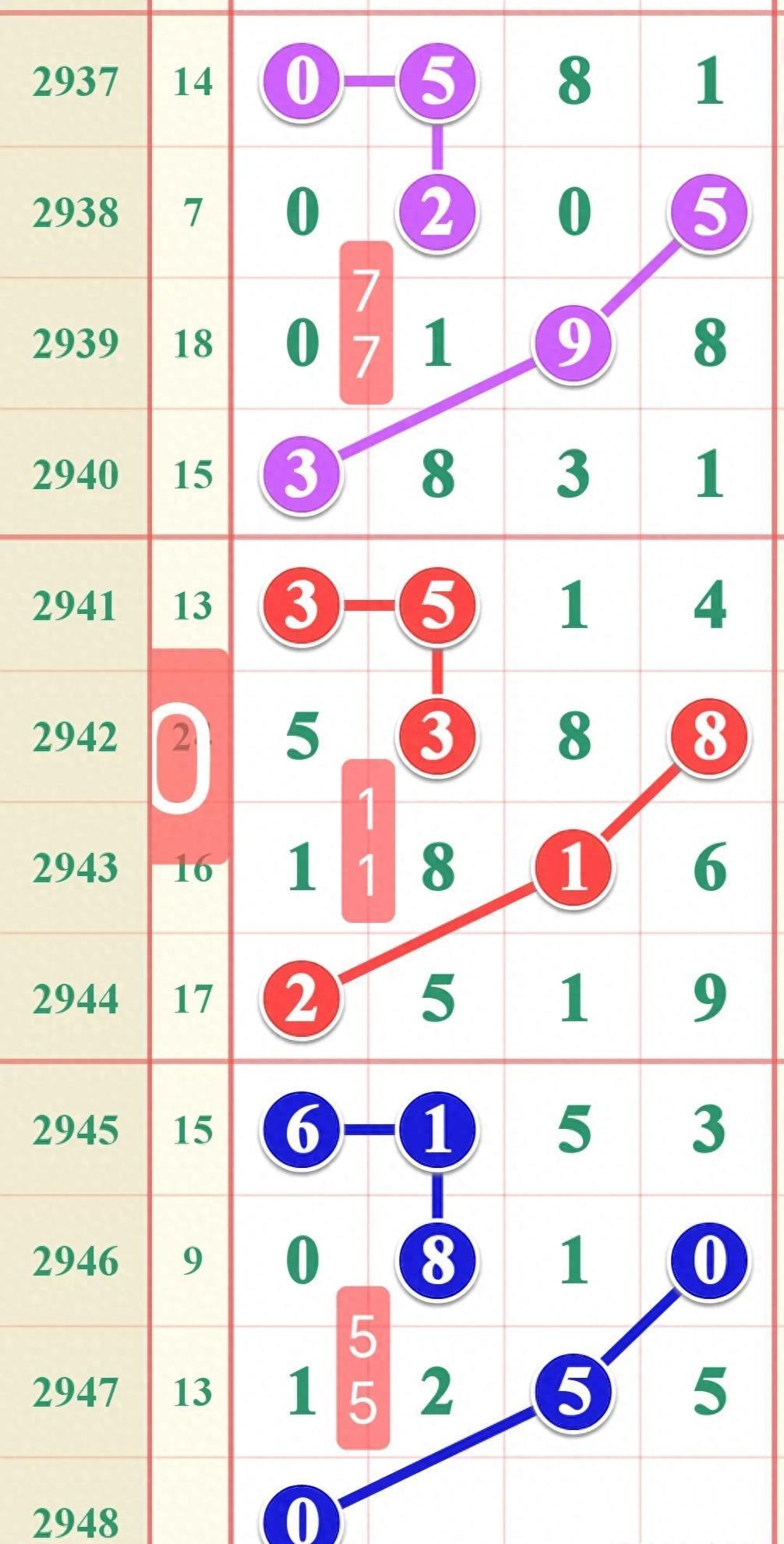 七星彩带坐标连线走势图，解码数字背后的奥秘