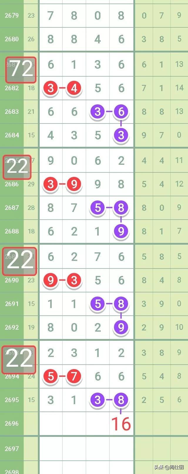 2022年排列五规律，洞悉数字背后的奥秘