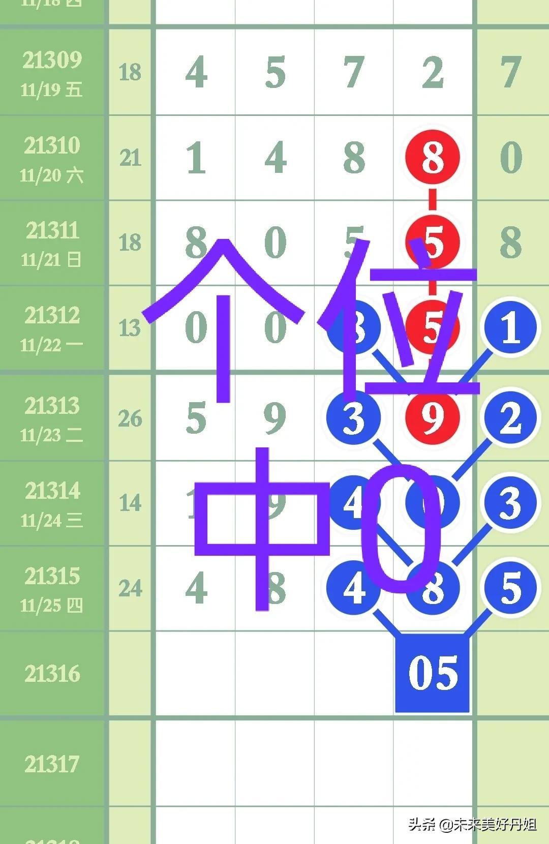今日排列五开奖号码揭晓，揭秘数字背后的幸运与期待