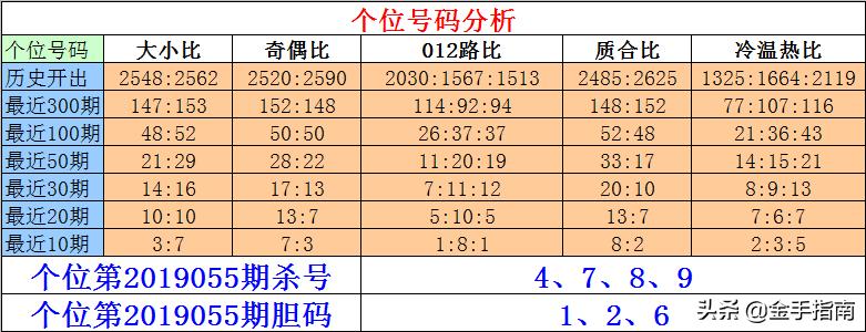 排列三直选，百、十、个位杀号策略全解析