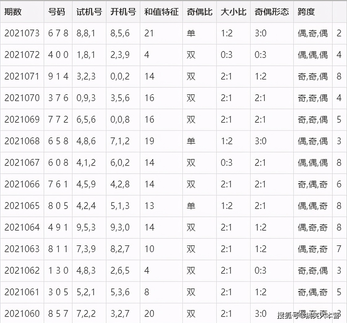 中奖秘诀