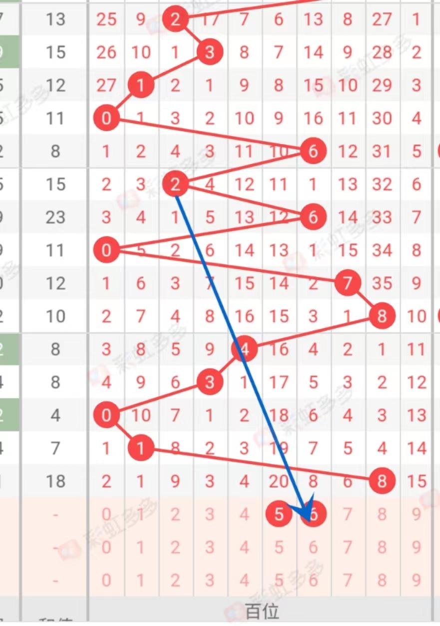 排列五单双走势图带连线图，解锁彩票分析新视角