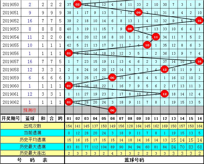 理性投注 第3页