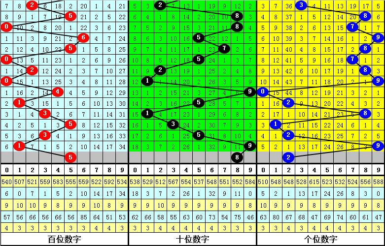 深度解析，体彩排列3胆码预测的技巧与策略