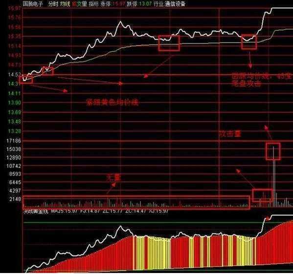 360度视角下的3D走势图，专业版带连线图解析