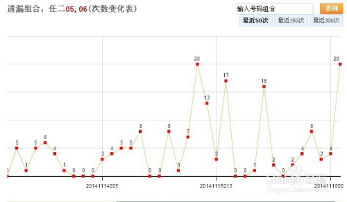 十一选五走势图