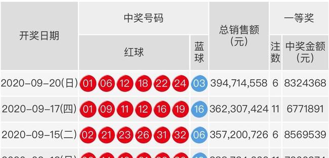 2020121期双色球开奖结果揭晓，幸运数字引领新年好运