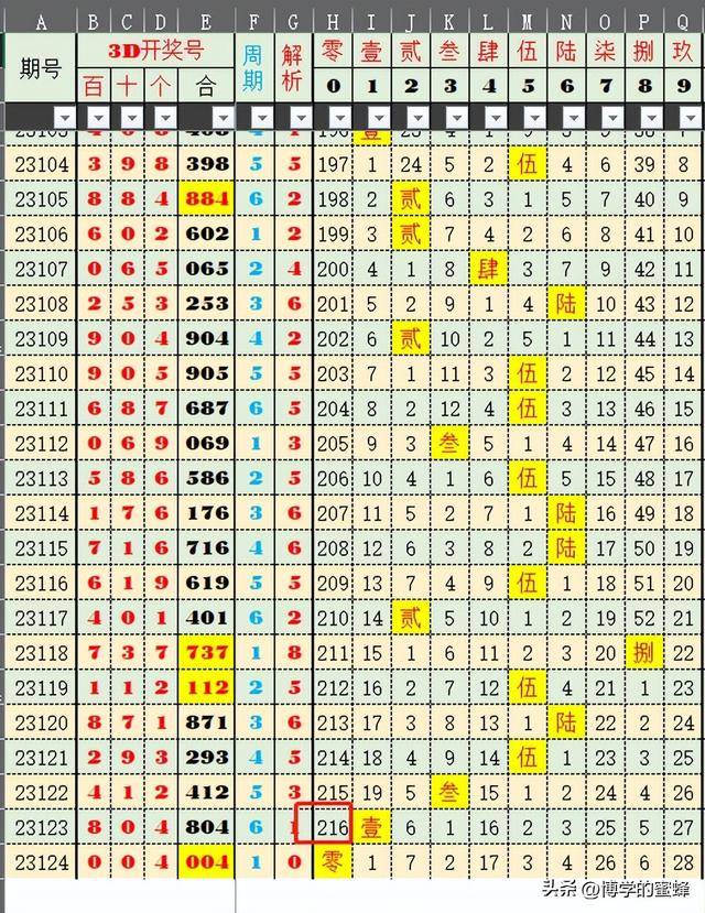 双色球54期精选策略与历史数据分析，助您把握幸运之门