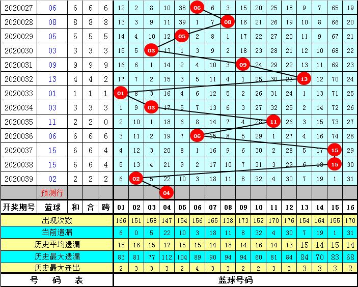 双色球59期，深度解析与精准预测推荐