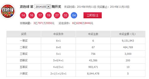 双色球98期开奖结果全解析，数据表格与趋势分析