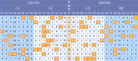 探索双色球奥秘，2021年双色球基本走势图图表与新浪爱彩的深度解析