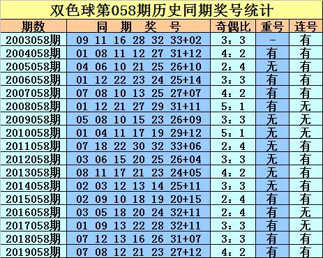 双色球开奖奇迹