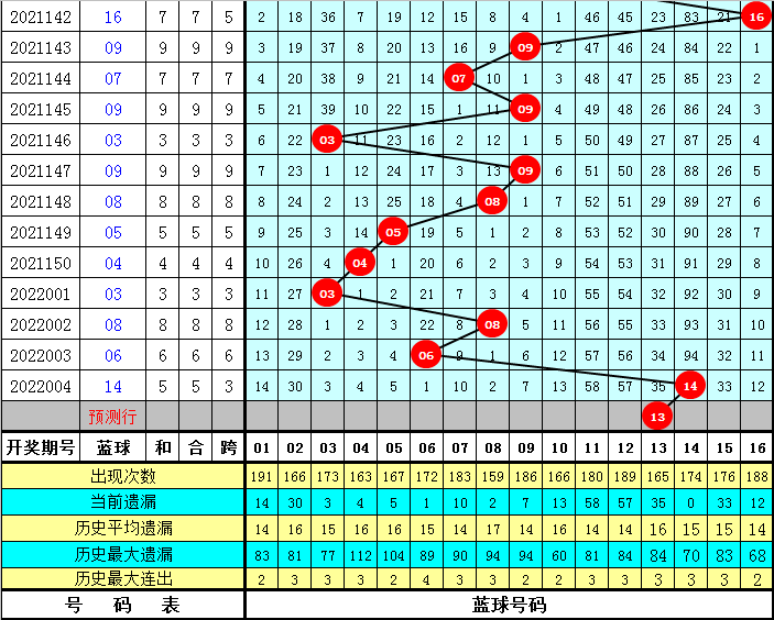 2022051期双色球历史开奖号码汇总，数据背后的秘密与趋势分析