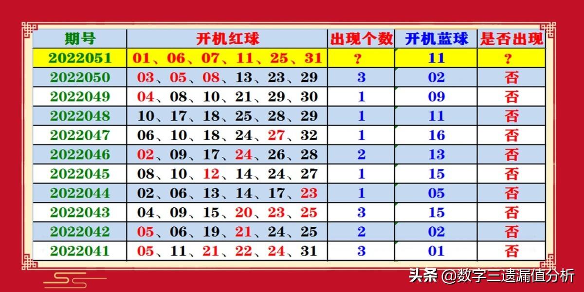 双色球 第11页