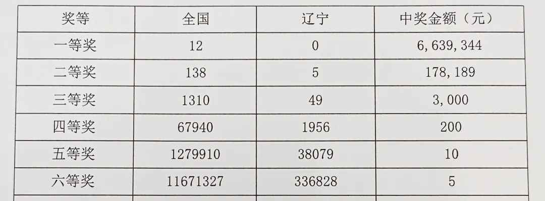 奖金揭秘