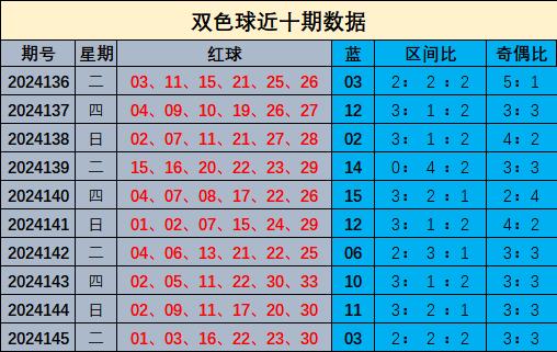 双色球146期，深度解析与精选号码推荐