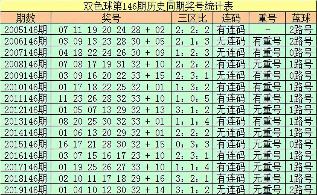 揭秘开奖公告146期，数字背后的幸运与期待