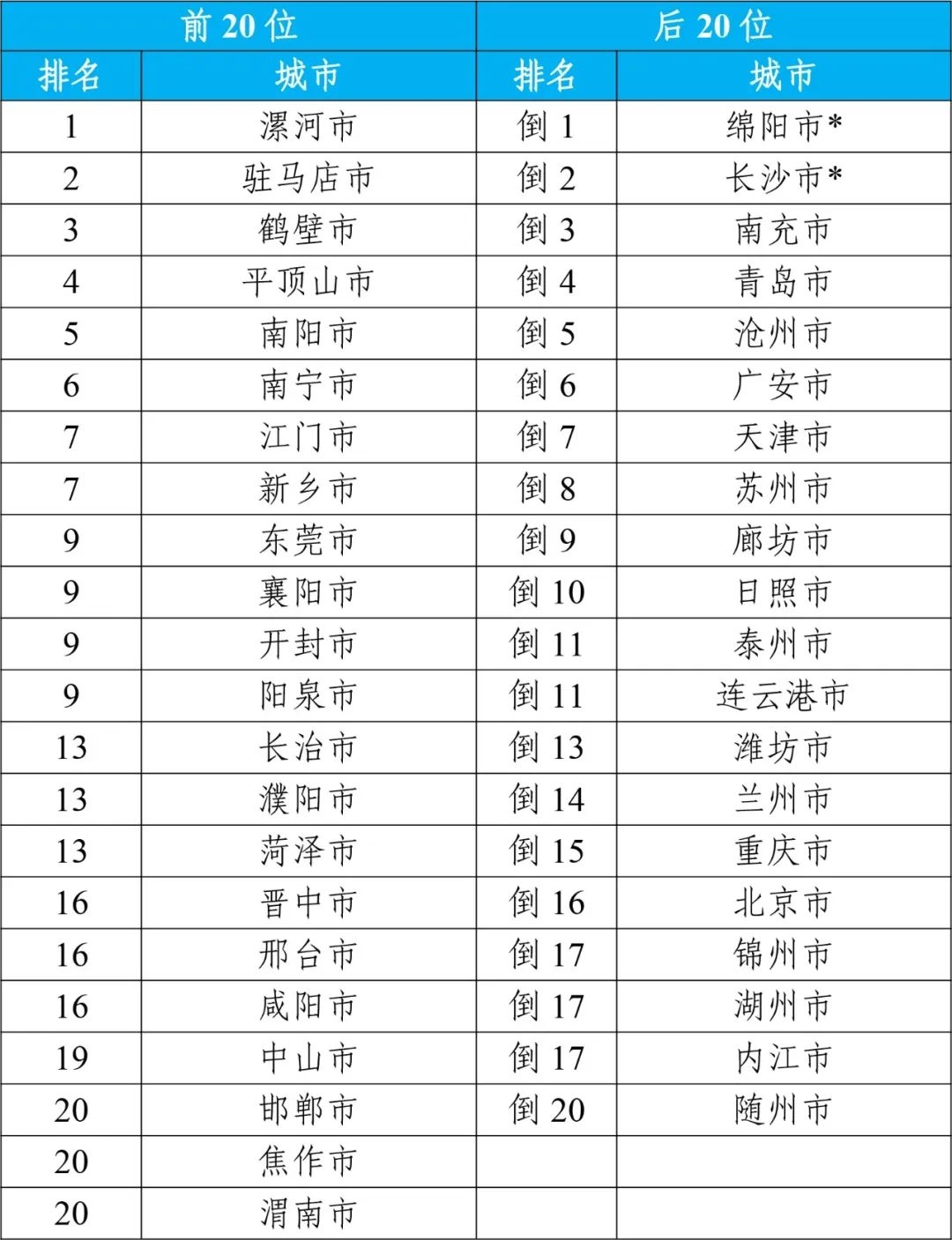 15选5