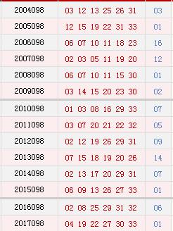 揭秘2008年双色球走势，南方双彩的数字密码与市场洞察