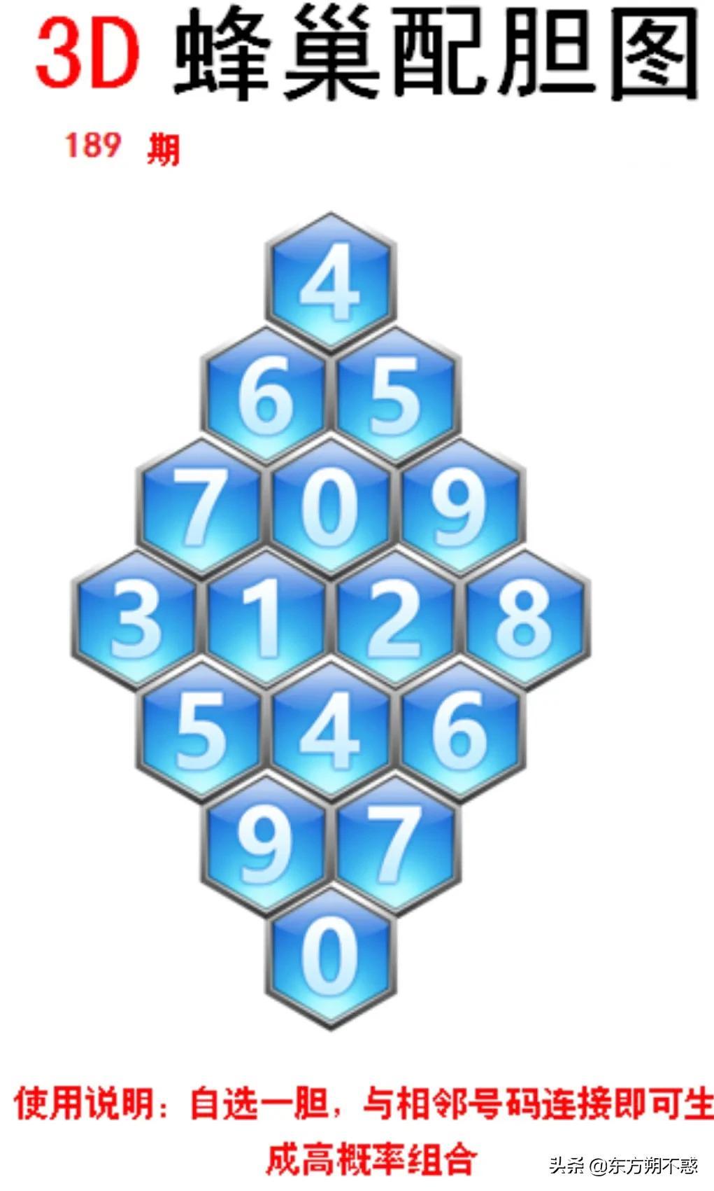 福彩网首页与福彩3D字谜大全，探索数字背后的奥秘