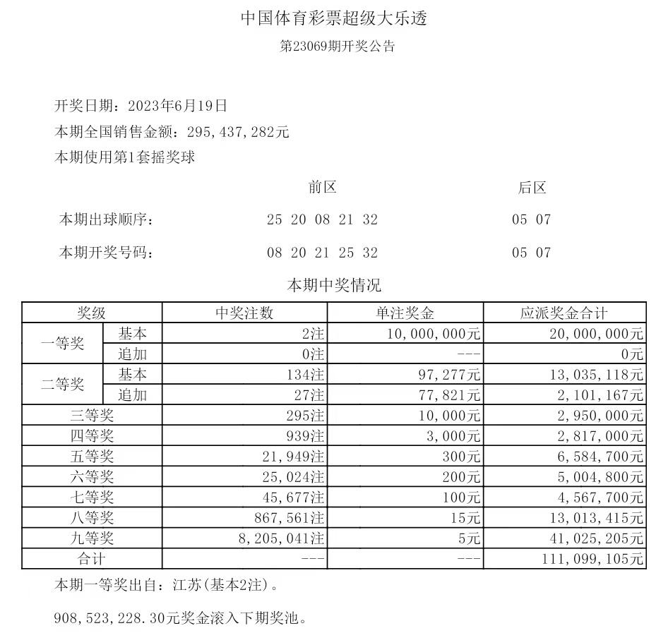 揭秘大乐透21055期开奖号，数字背后的幸运与期待