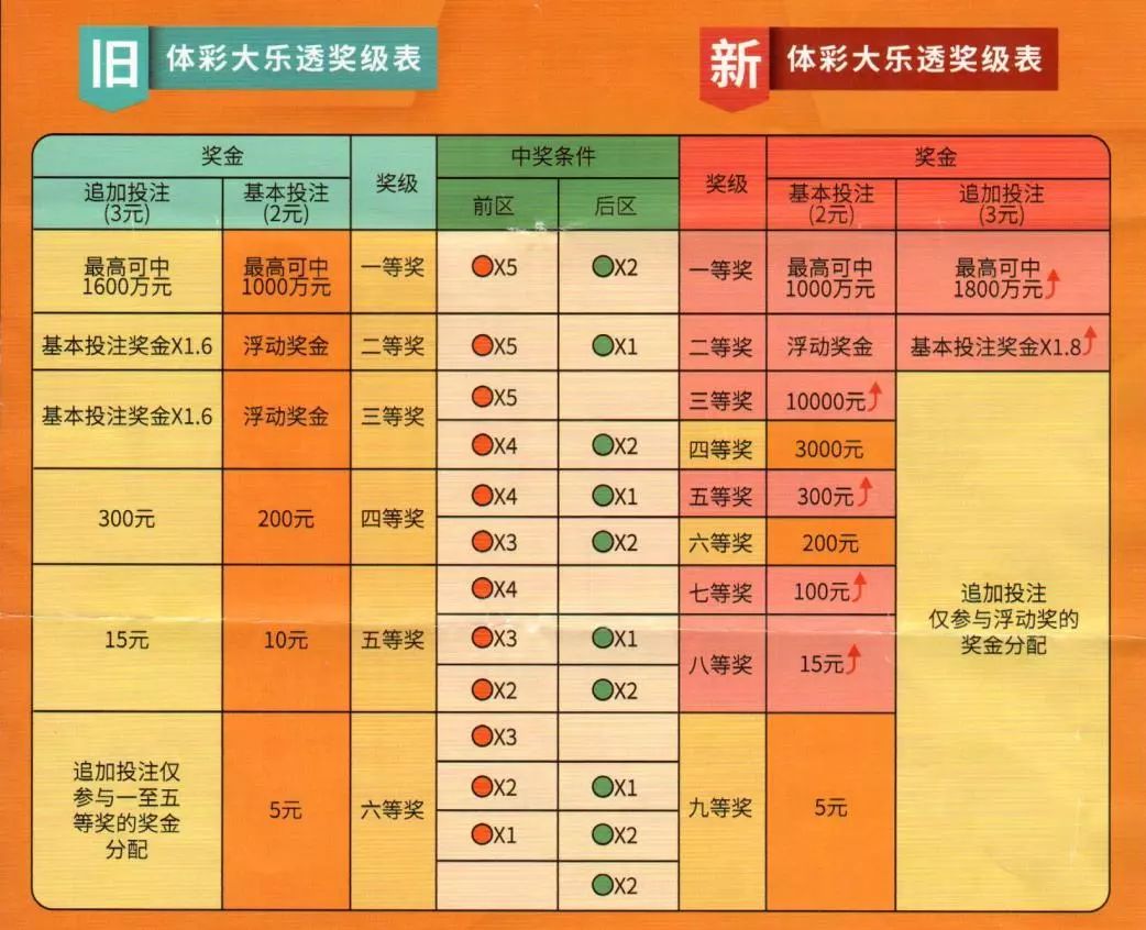 揭秘体彩20选5，几点开奖的奥秘与玩法指南