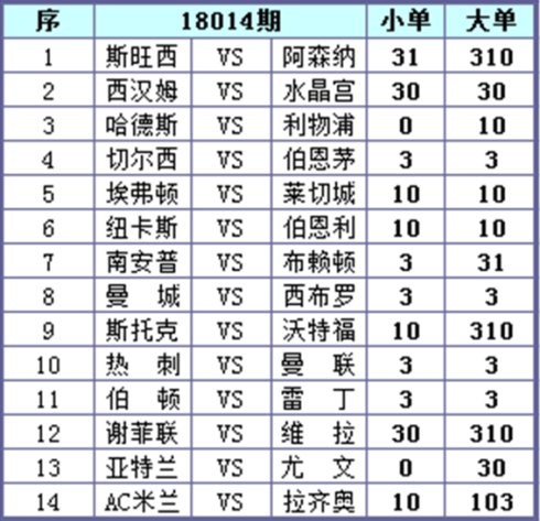 足彩新玩法，单场比分竞猜的魅力与挑战