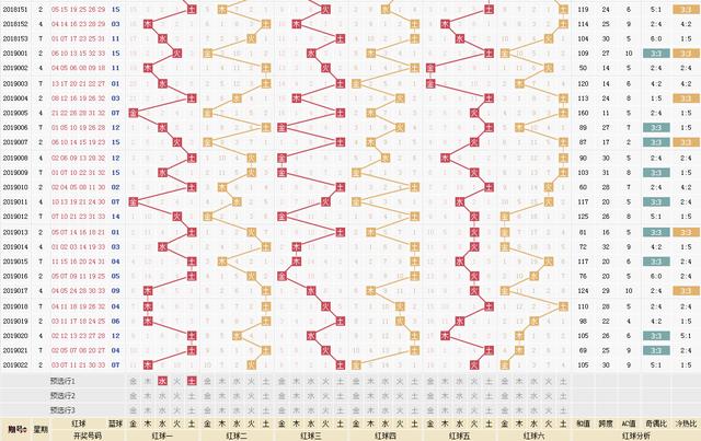 探索双色球37期走势图，数字背后的奥秘与预测