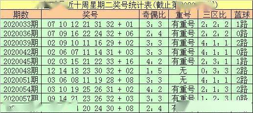 双色球红球