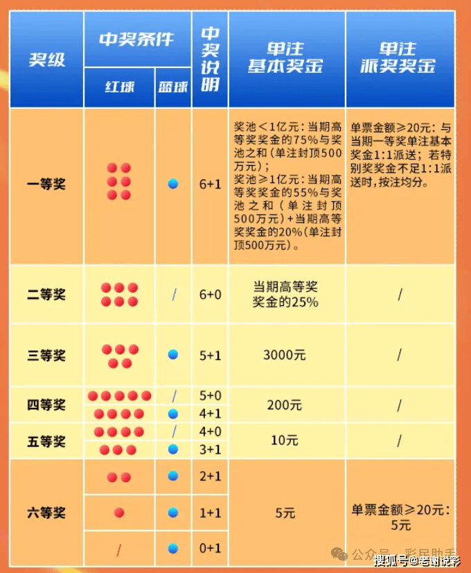 买双色球，最佳时间与注意事项