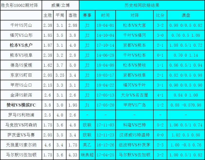 奖金计算
