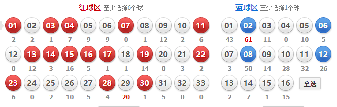 彩客网双色球预测专家红红蓝蓝的神秘面纱