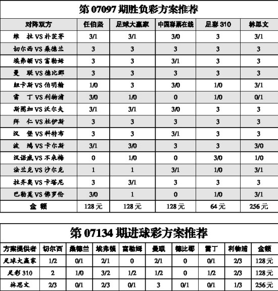 策略指南