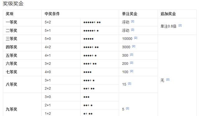探索大乐透玩法，6+2的奥秘与策略