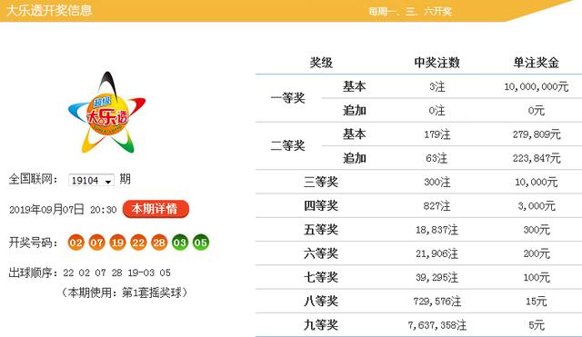 2022年大乐透6种最准确口诀揭秘