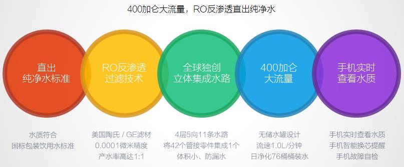 3D缩水工具在线过滤，提升设计效率与精度的利器