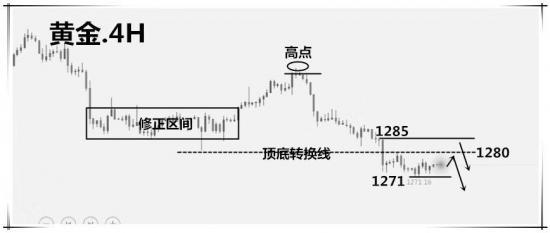 乐彩网摘福彩3D，夸度走势图解析与策略