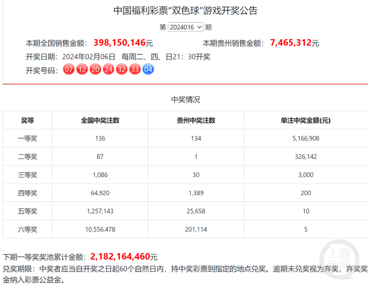 探索双色球复式投注的奥秘，中奖价格表图解析