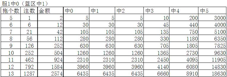 快乐8奖金计算器，复式投注的一定牛策略解析