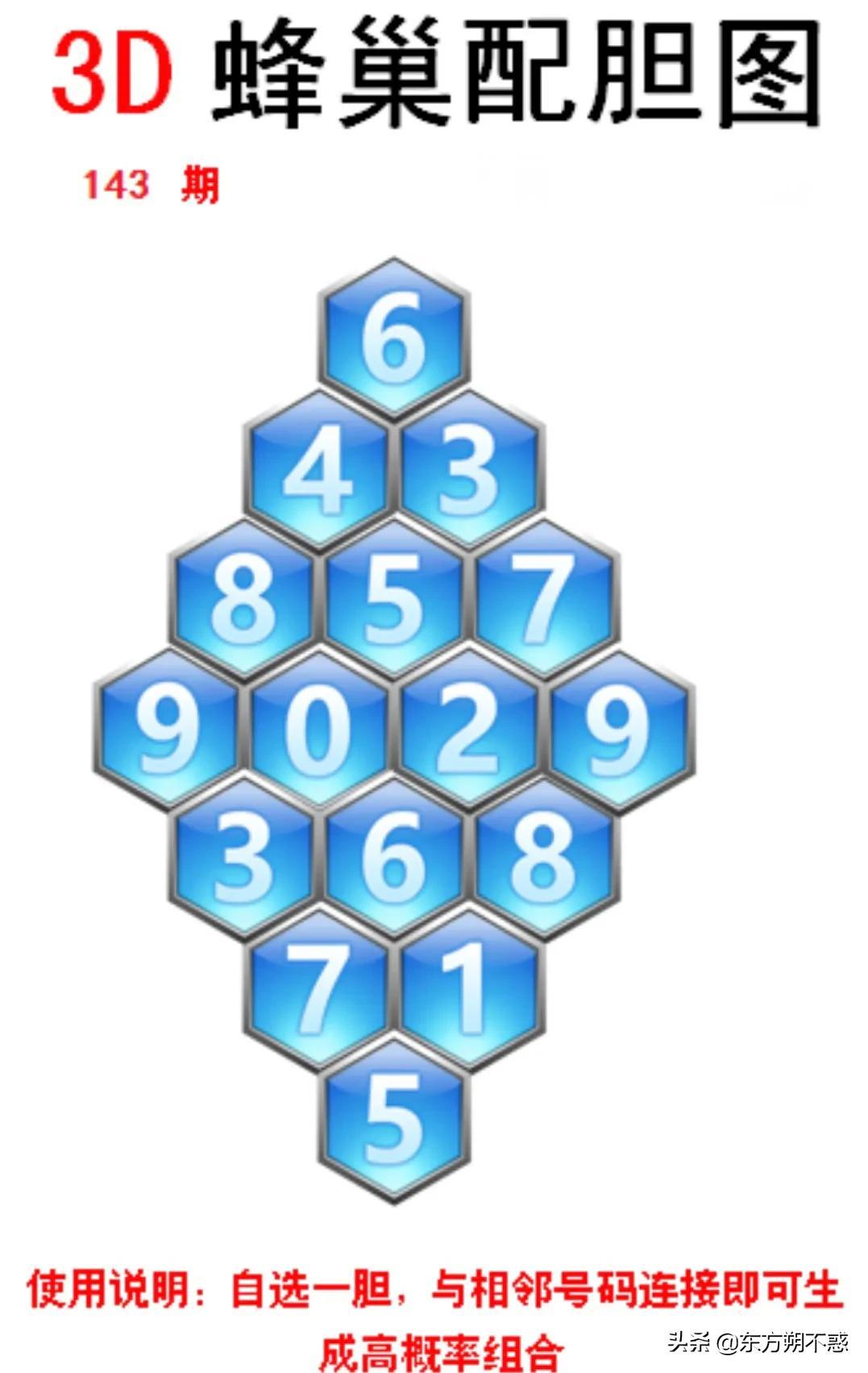 3D蜂巢配胆图