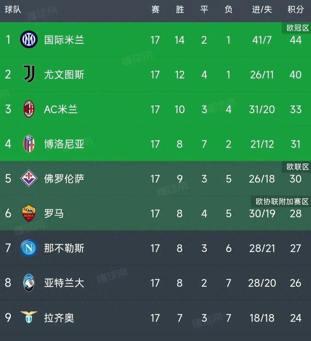 意甲联赛，激情与荣耀的排名之战