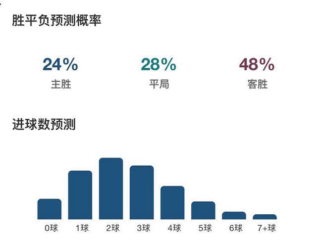 揭秘新浪足彩数据分析，从数据中寻找胜负的秘密