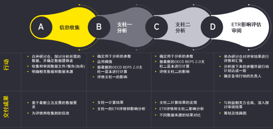 500万彩票中奖后的税务考量