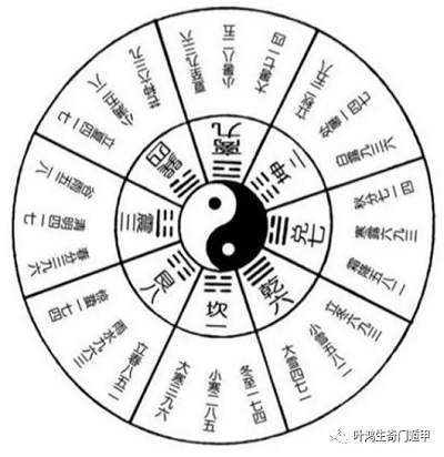 奇门遁甲