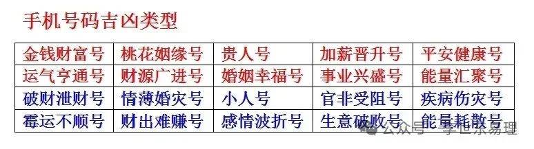 手机号背后的玄机，揭秘手机号码测吉凶的奥秘与打分系统